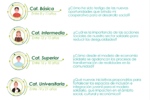 categorias